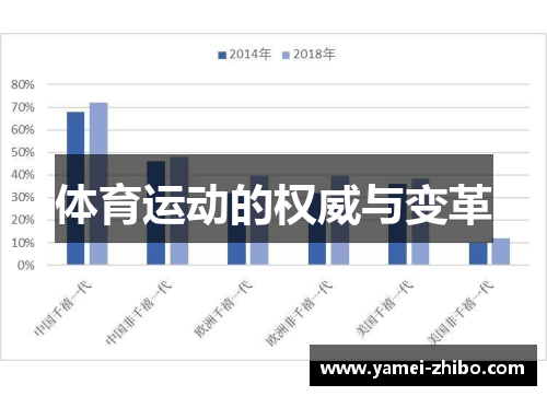 体育运动的权威与变革